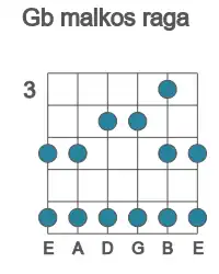 Guitar scale for malkos raga in position 3